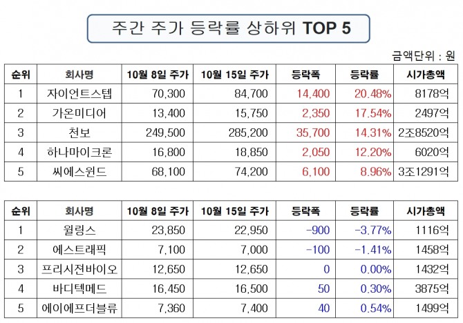 자료=한국거래소