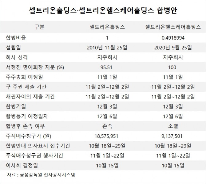 사진=글로벌이코노믹 DB