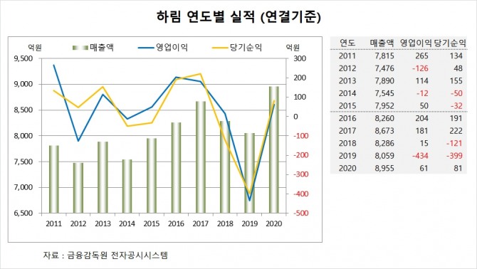 사진=글로벌이코노믹 DB