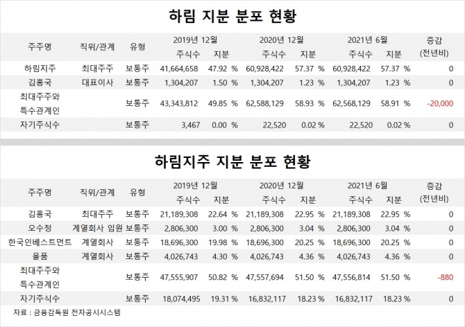 사진=글로벌이코노믹 DB