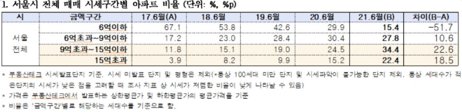 자료=김상훈 의원실