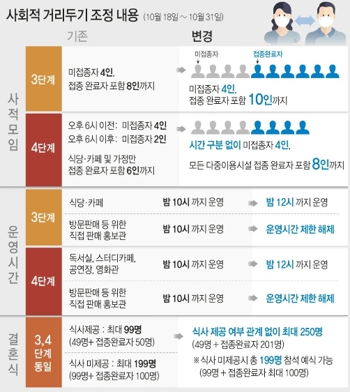 전남 화순군(군수 구충곤)이 18일부터 31일까지 2주간 사회적 거리두기 3단계를 연장 시행한다. / 전남 화순군=제공