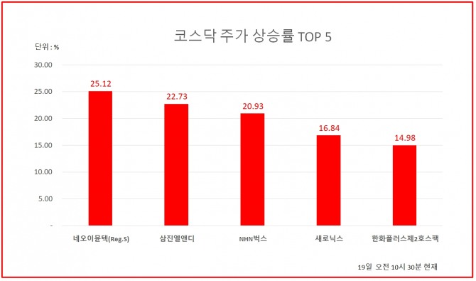 자료=한국거래소