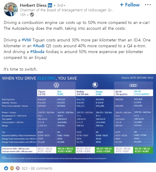 허버트 디에스 폭스바겐 CEO가 전기차의 우수성에 관해 링크드인에 올린 글. 사진=링크드인