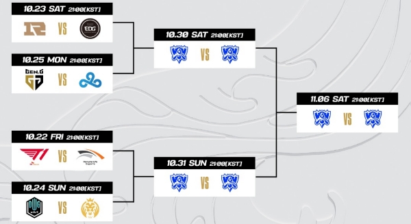 2021 LOL 월드 챔피언십 8강 대진표와 일정. 사진=라이엇 게임즈