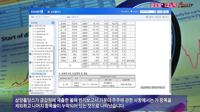 사진=글로벌이코노믹