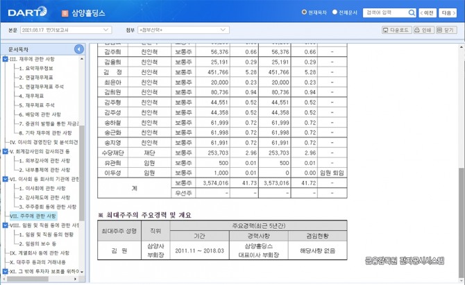 삼양홀딩스의 올해 반기보고서에는 주주에 관한 사항에서 가 항목 이외에는 누락되어 있습니다. 자료=금융감독원 전자공시시스템