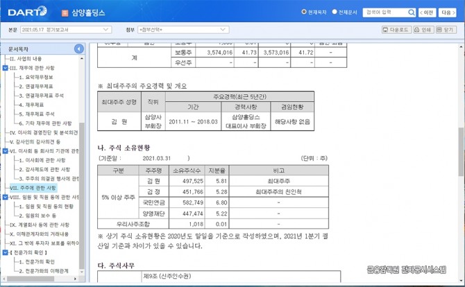 삼양홀딩스의 올해 1분기 분기보고서에는 주주에 관한 사항에서 가~라 항목들이 공시되어 있습니다. 자료=금융감독원 전자공시시스템