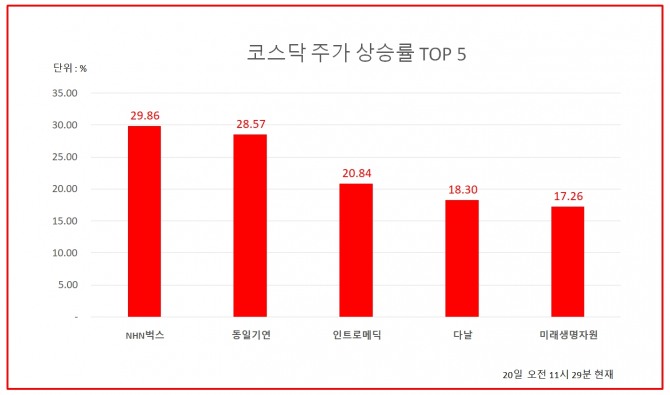 자료=한국거래소