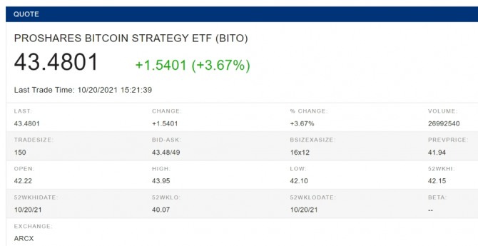 미국 뉴욕증시 비트코인 ETF 시세 