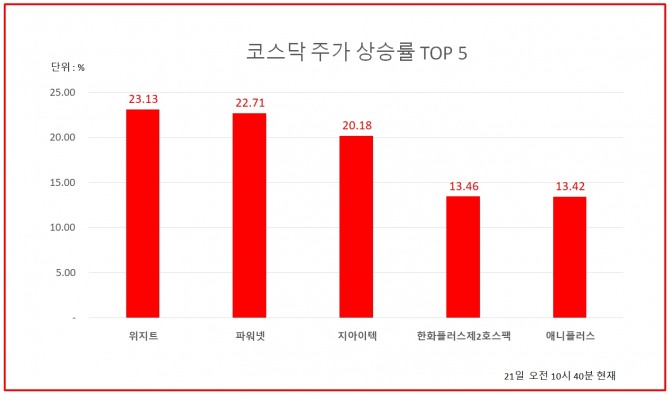 자료=한국거래소