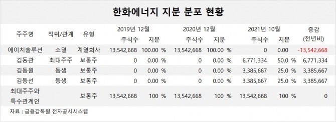 사진=글로벌이코노믹