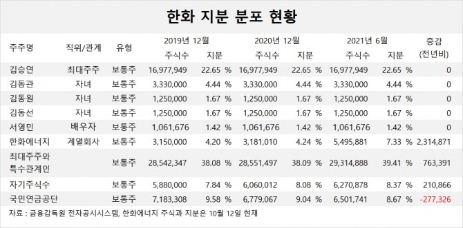 사진=글로벌이코노믹