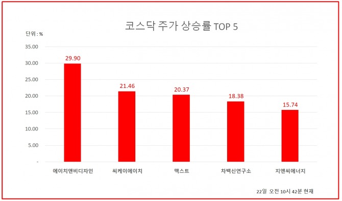 자료=한국거래소