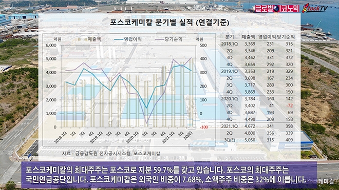 사진=글로벌이코노믹