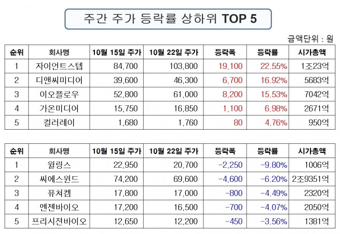 자료=한국거래소