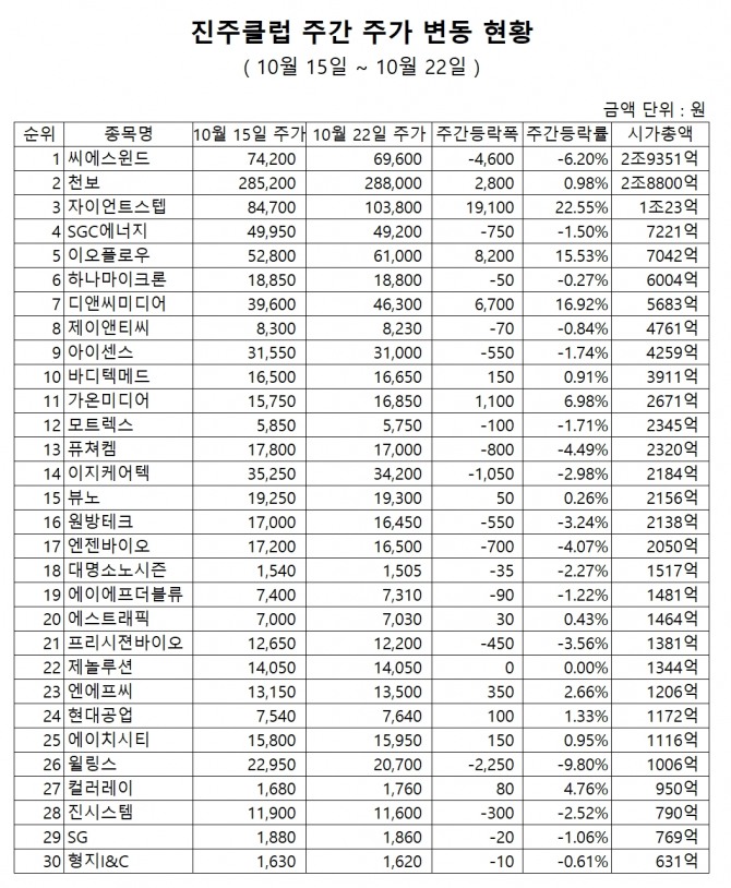 자료=한국거래소