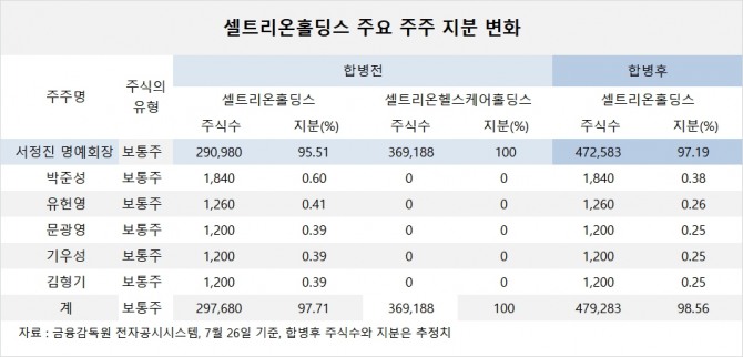 사진=글로벌이코노믹