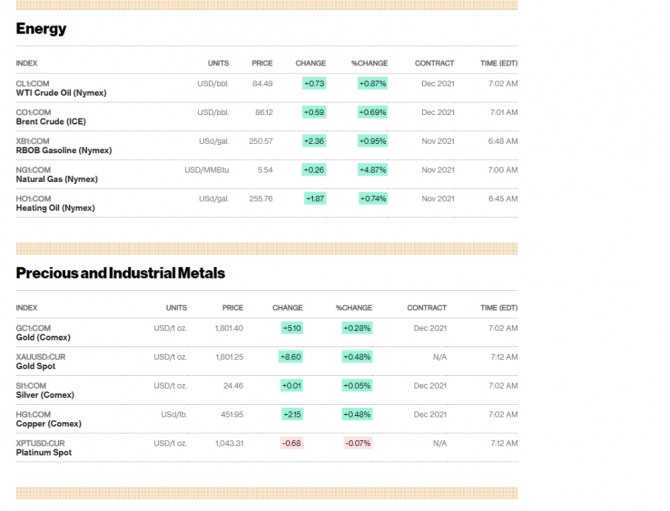 미국 뉴욕증시 국제유가  