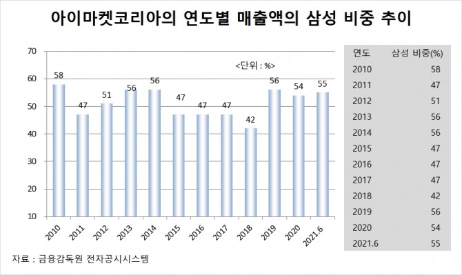 사진=글로벌이코노믹