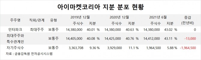 사진=글로벌이코노믹