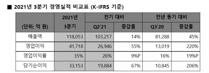 [SK하이닉스 제공]