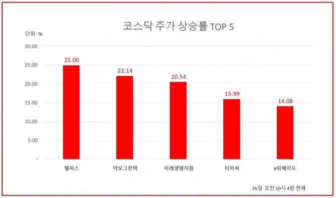 자료=한국거래소