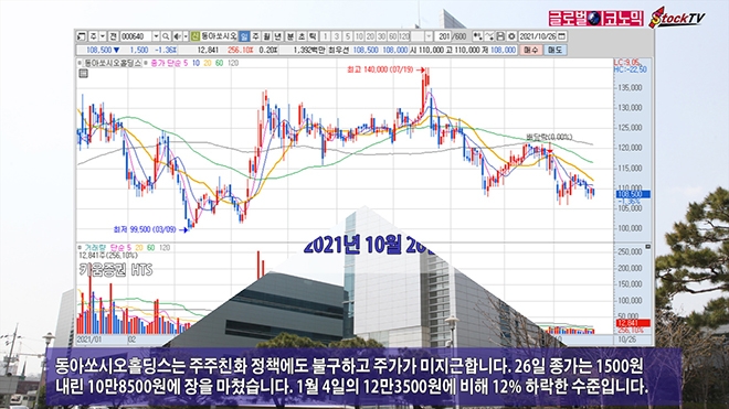 사진=글로벌이코노믹