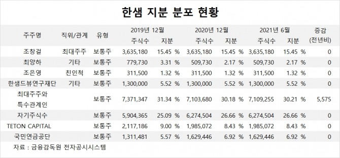 사진=글로벌이코노믹