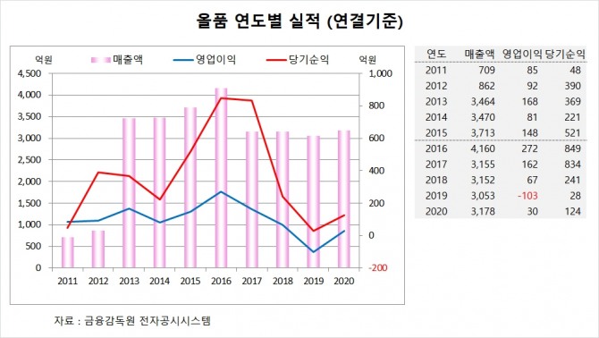 사진=글로벌이코노믹