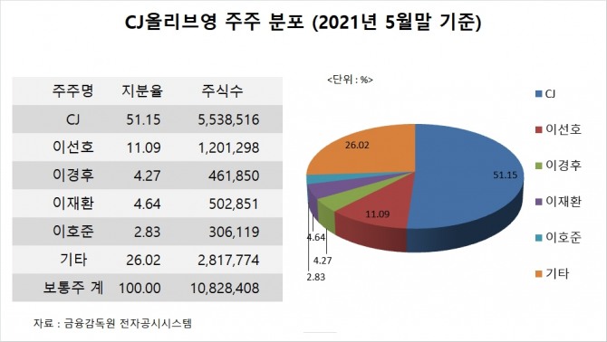 사진=글로벌이코노믹