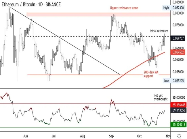 그래픽은 비트코인과 이더리움의 가격 변동 추이.