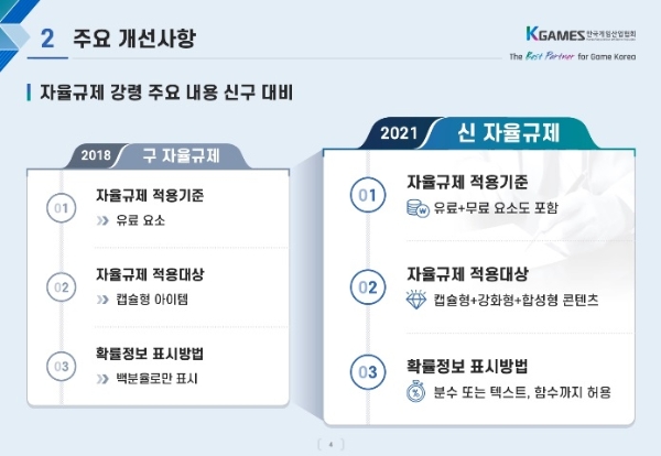 한국게임산업협회가 공개한 '자율규제 강령 개정안' 안내 동영상 중. 사진=한국게임산업협회 홈페이지