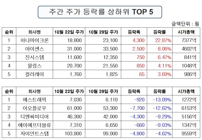 자료=한국거래소