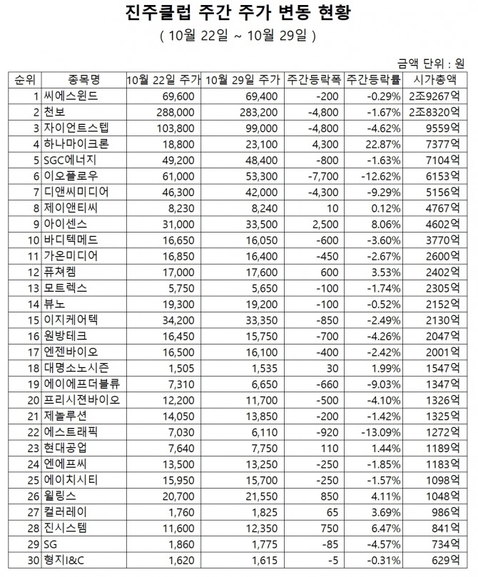 자료=한국거래소