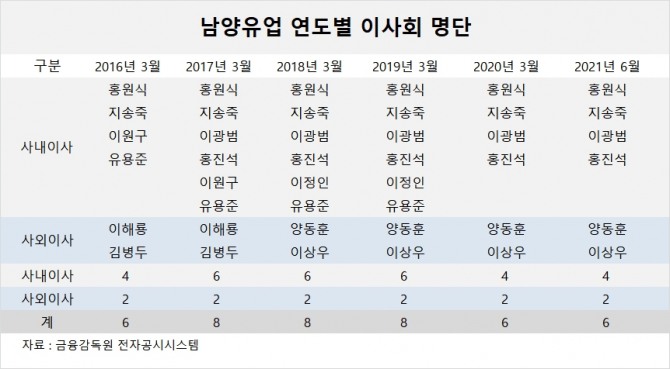 사진=글로벌이코노믹