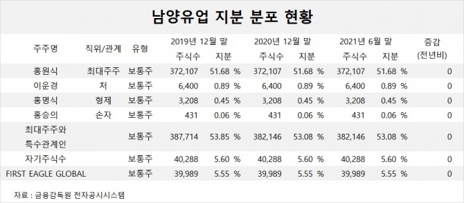 사진=글로벌이코노믹