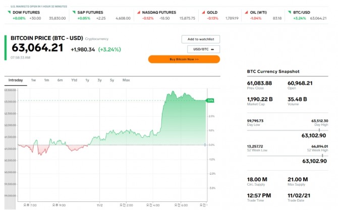 미국 뉴욕증시 비트코인 시세