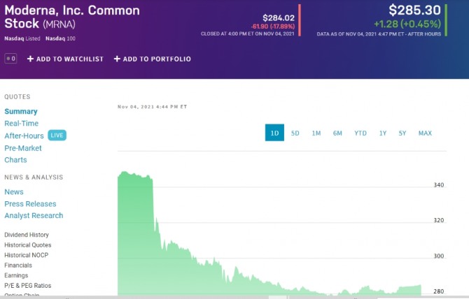 미국 뉴욕증시 모더나 주가 