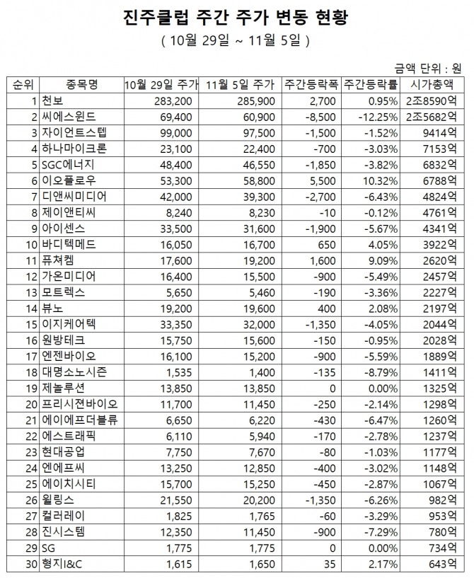 자료=한국거래소