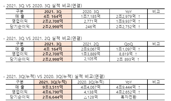 HMM의 3분기 실적 이미지. 사진=HMM
