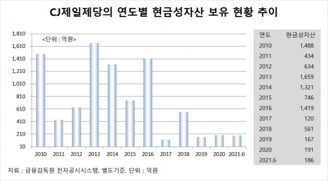 사진=글로벌이코노믹