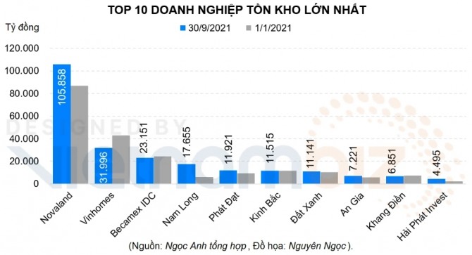 부동산 재고 많은 10대 상장기업 현황.