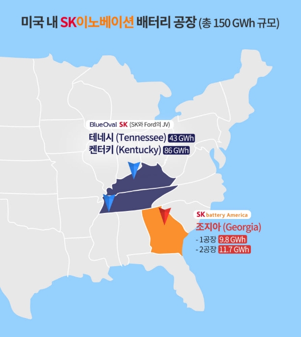 SK이노베이션은 미국서 다수의 배터리 공장을 건설한다는 계획이다. 사진=SK이노베이션