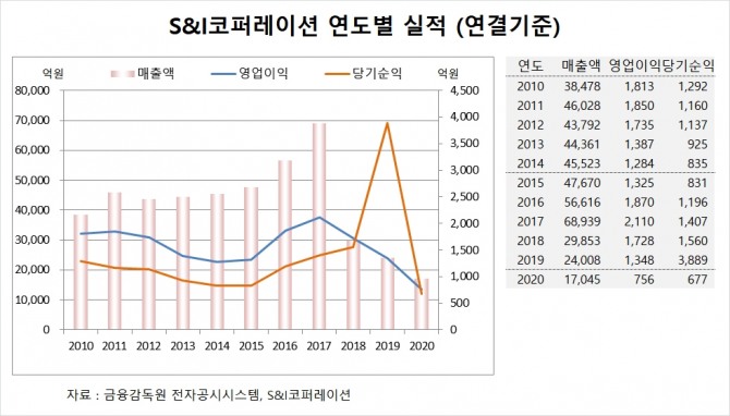 사진=글로벌이코노믹