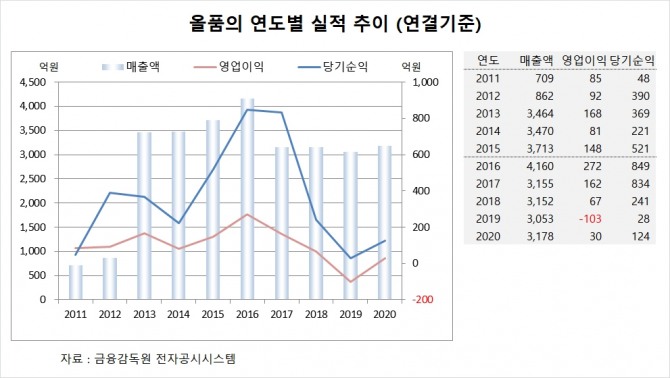 사진=글로벌이코노믹