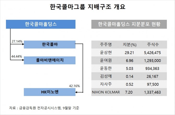 사진=글로벌이코노믹