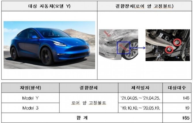 리콜 대상 차종 표. 사진=국토교통부