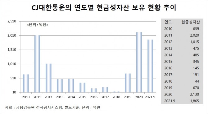 사진=글로벌이코노믹