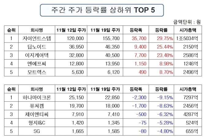 자료=한국거래소